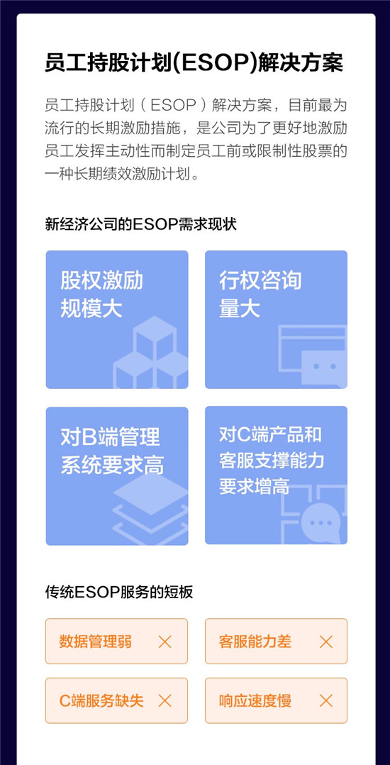 重塑IPO分銷與ESOP服務(wù)，富途安逸到底有多硬核?