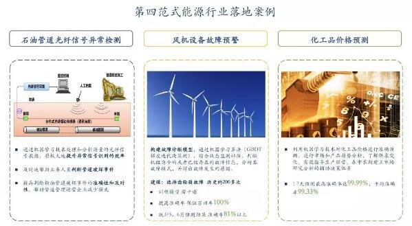 第二屆數(shù)字中國(guó)建設(shè)峰會(huì)召開 戴文淵闡述產(chǎn)業(yè)變革的新范式