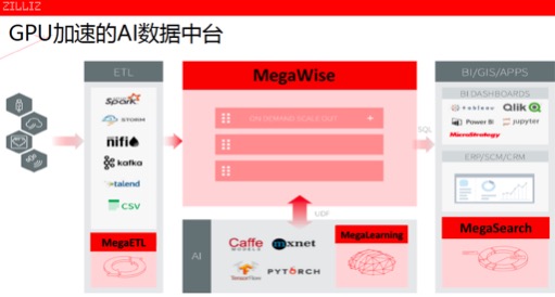 AI+時代，Zilliz Mega強(qiáng)勢突破數(shù)據(jù)處理邊界