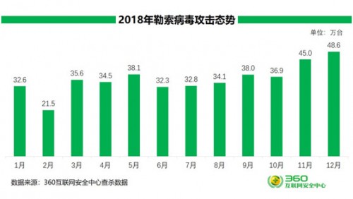 WannaCry兩周年：若下一個勒索風暴來襲，我們該如何應對？