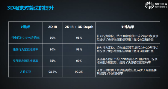 重塑汽車行駛安全：奧比中光受滴滴出行邀請出席2019全球智博會