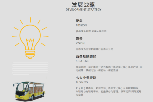 科技路線上的超威集團(tuán)走多遠(yuǎn)都是有可能的