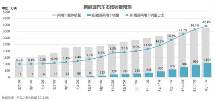 金彭與長(zhǎng)安齊驅(qū)并駕，駛向新能源汽車廣闊未來(lái)