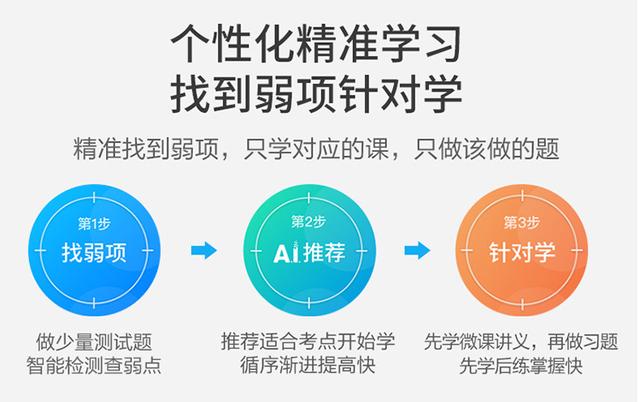 AI與教育深度融合，科大訊飛學習機開啟智學時代