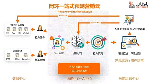 iCDO數(shù)據(jù)掌門人 專訪Datatist宋碧蓮：AI和用戶運(yùn)營(yíng)如何結(jié)合？