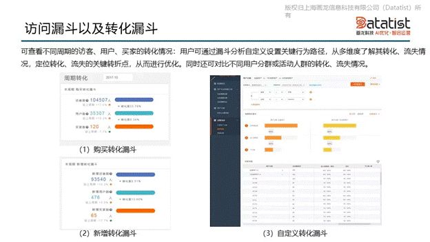 iCDO數(shù)據(jù)掌門人 專訪Datatist宋碧蓮：AI和用戶運(yùn)營(yíng)如何結(jié)合？