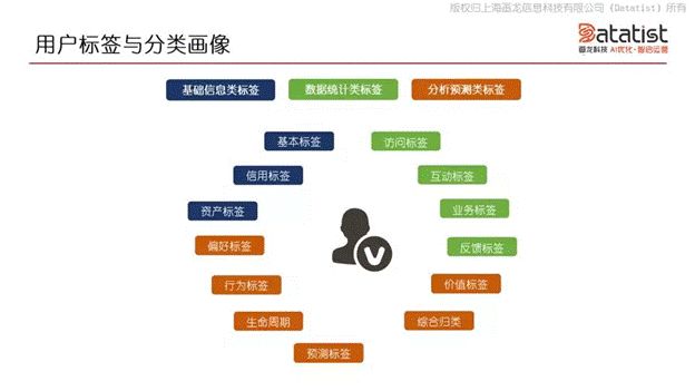 iCDO數(shù)據(jù)掌門人 專訪Datatist宋碧蓮：AI和用戶運(yùn)營(yíng)如何結(jié)合？