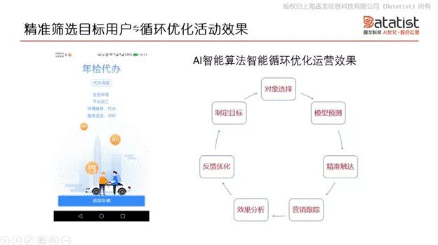 iCDO數(shù)據(jù)掌門人 專訪Datatist宋碧蓮：AI和用戶運(yùn)營(yíng)如何結(jié)合？