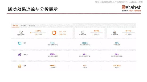 iCDO數(shù)據(jù)掌門人 專訪Datatist宋碧蓮：AI和用戶運(yùn)營(yíng)如何結(jié)合？