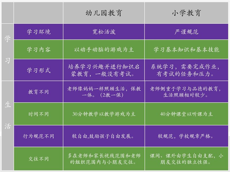 擔(dān)心孩子幼升小無法適應(yīng)？這所“玩中學(xué)”的IB學(xué)?？胺Q寶藏