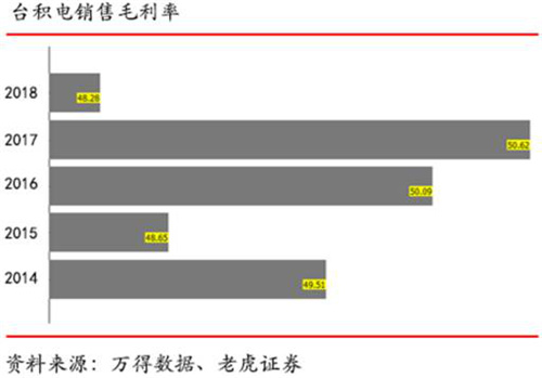 老虎證券：代工龍頭地位進(jìn)一步鞏固 臺(tái)積電是否值得投資？