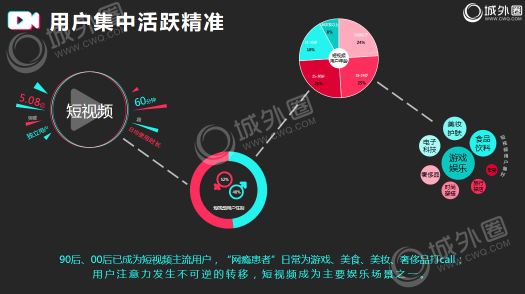 2019品牌短視頻營(yíng)銷必讀！城外圈短視頻營(yíng)銷干貨分享