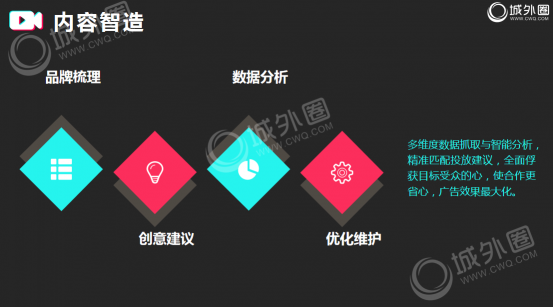 2019品牌短視頻營(yíng)銷必讀！城外圈短視頻營(yíng)銷干貨分享