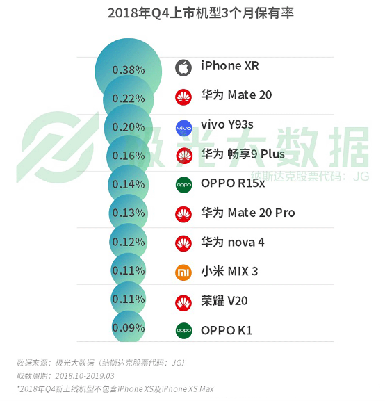 極光大數(shù)據(jù):機(jī)海戰(zhàn)術(shù)后，市場(chǎng)占有率誰(shuí)能拔得頭籌？