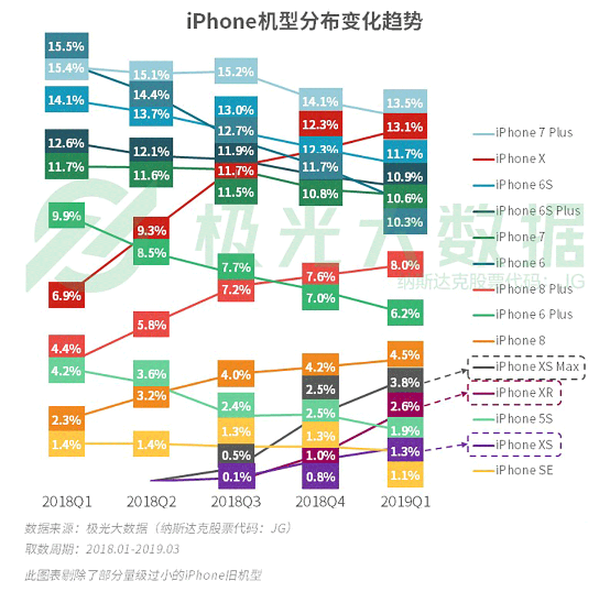 極光大數(shù)據(jù):機(jī)海戰(zhàn)術(shù)后，市場(chǎng)占有率誰(shuí)能拔得頭籌？