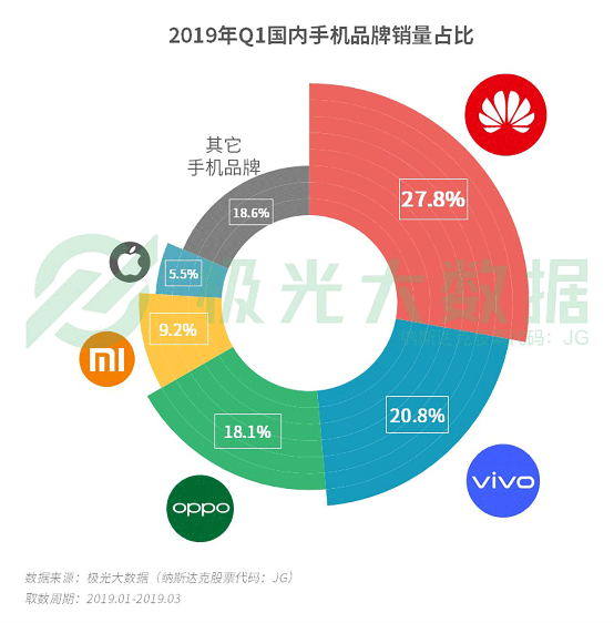 極光大數(shù)據(jù):機(jī)海戰(zhàn)術(shù)后，市場(chǎng)占有率誰(shuí)能拔得頭籌？