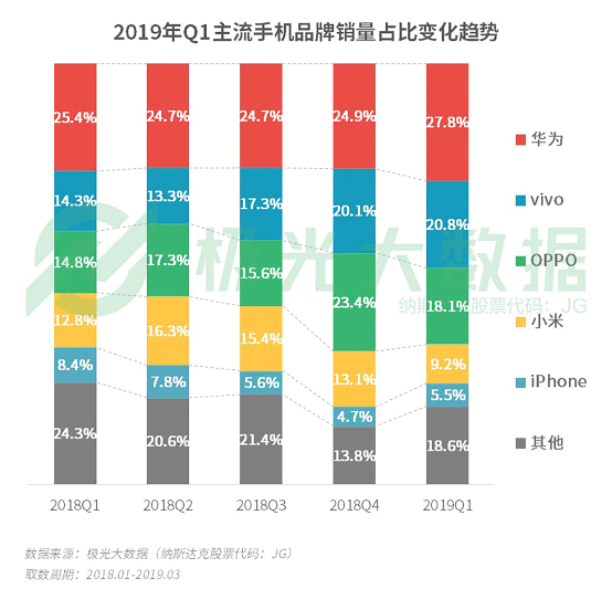 極光大數(shù)據(jù):機(jī)海戰(zhàn)術(shù)后，市場(chǎng)占有率誰(shuí)能拔得頭籌？