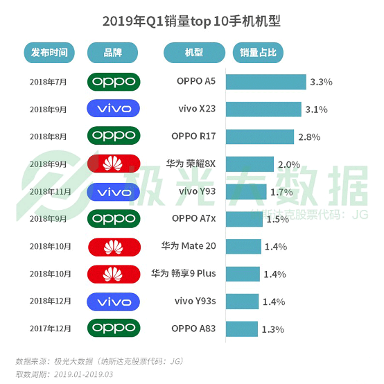 極光大數(shù)據(jù):機(jī)海戰(zhàn)術(shù)后，市場(chǎng)占有率誰(shuí)能拔得頭籌？