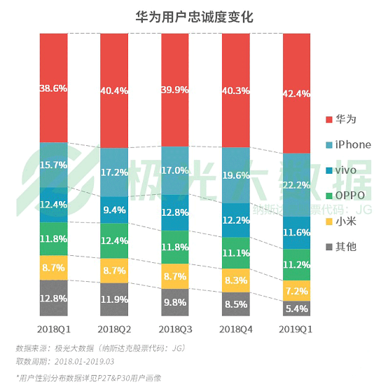 極光大數(shù)據(jù):機(jī)海戰(zhàn)術(shù)后，市場(chǎng)占有率誰(shuí)能拔得頭籌？