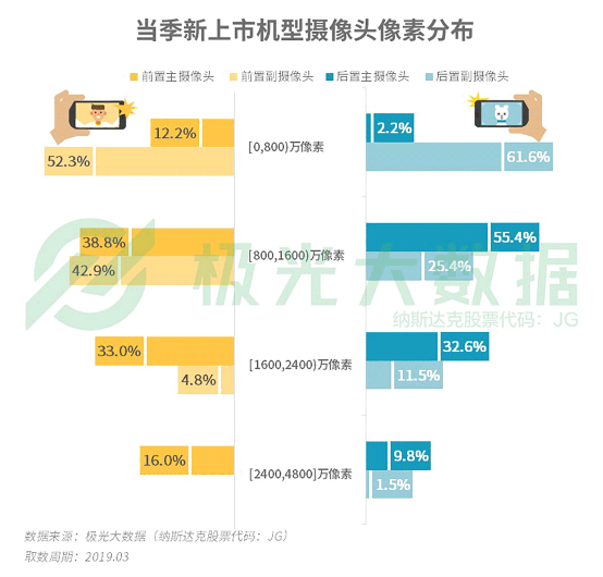 極光大數(shù)據(jù):機(jī)海戰(zhàn)術(shù)后，市場(chǎng)占有率誰(shuí)能拔得頭籌？