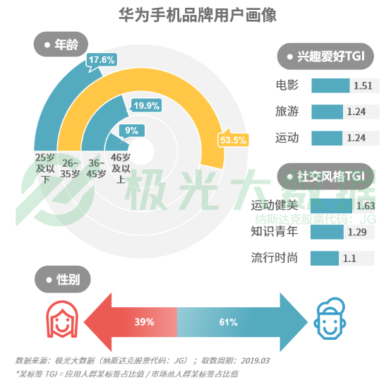 極光大數(shù)據(jù):機(jī)海戰(zhàn)術(shù)后，市場(chǎng)占有率誰(shuí)能拔得頭籌？