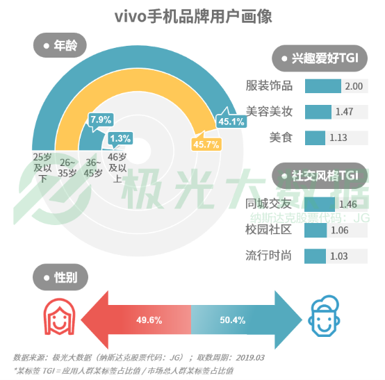 極光大數(shù)據(jù):機(jī)海戰(zhàn)術(shù)后，市場(chǎng)占有率誰(shuí)能拔得頭籌？