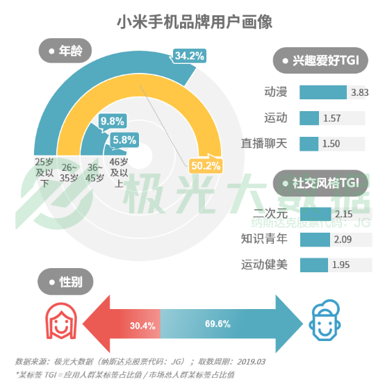 極光大數(shù)據(jù):機(jī)海戰(zhàn)術(shù)后，市場(chǎng)占有率誰(shuí)能拔得頭籌？