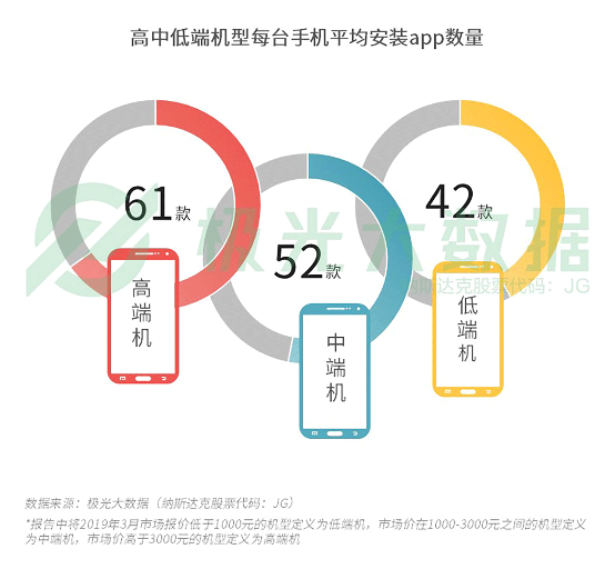 極光大數(shù)據(jù):機(jī)海戰(zhàn)術(shù)后，市場(chǎng)占有率誰(shuí)能拔得頭籌？
