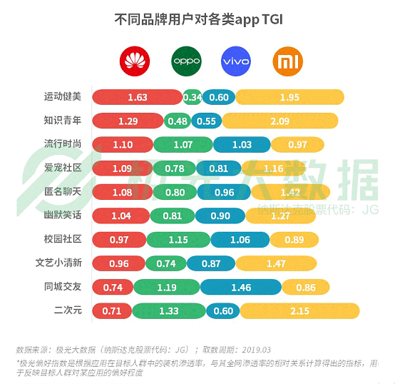極光大數(shù)據(jù):機(jī)海戰(zhàn)術(shù)后，市場(chǎng)占有率誰(shuí)能拔得頭籌？