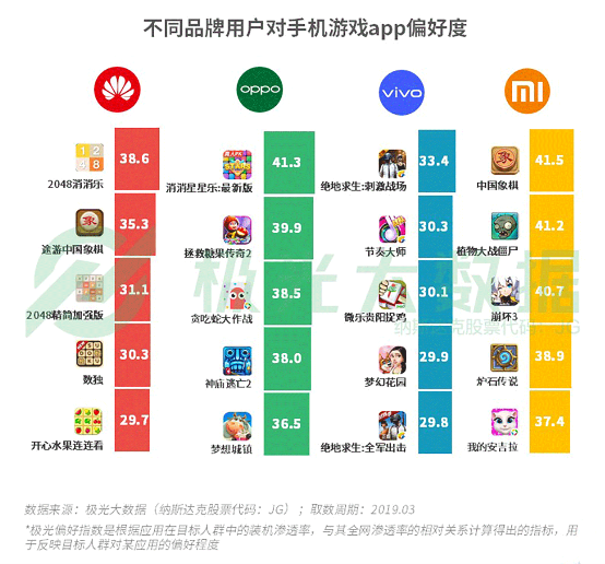 極光大數(shù)據(jù):機(jī)海戰(zhàn)術(shù)后，市場(chǎng)占有率誰(shuí)能拔得頭籌？