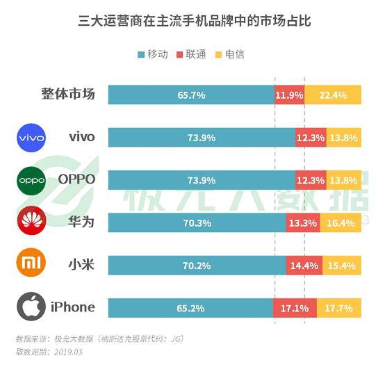 極光大數(shù)據(jù):機(jī)海戰(zhàn)術(shù)后，市場(chǎng)占有率誰(shuí)能拔得頭籌？