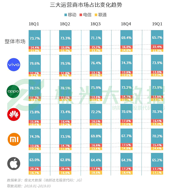 極光大數(shù)據(jù):機(jī)海戰(zhàn)術(shù)后，市場(chǎng)占有率誰(shuí)能拔得頭籌？