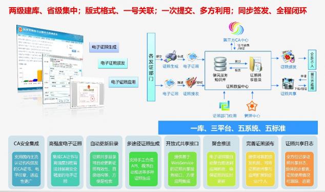 福建省發(fā)布電子政務(wù)十佳案例，南威軟件兩大項(xiàng)目入選