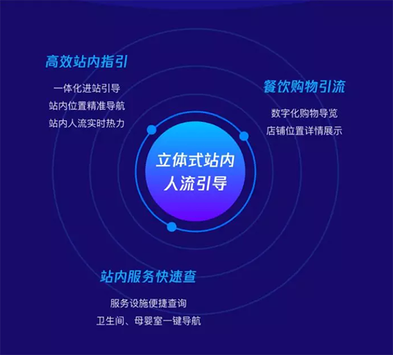 騰訊室內(nèi)通上線 騰訊位置服務打通室內(nèi)和線上客流管理閉環(huán)