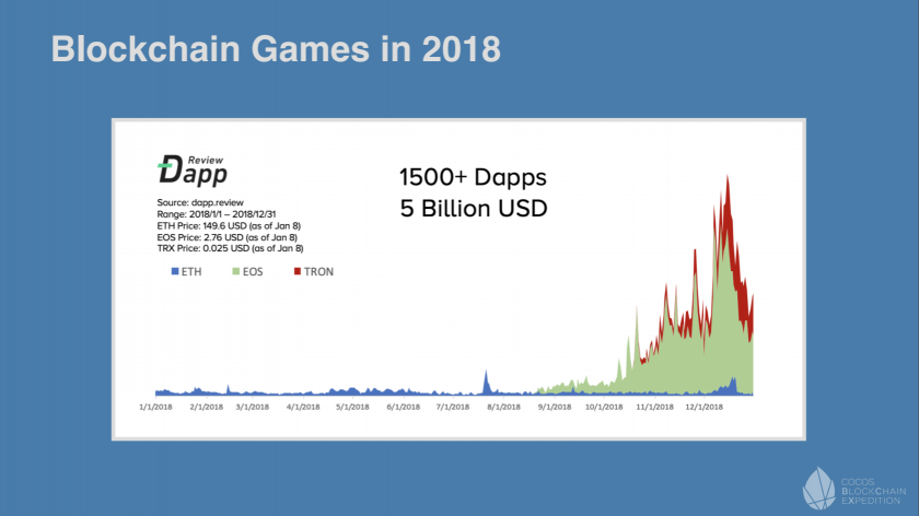 私享會收官，Cocos-BCX 在共識大會展示NFT跨鏈承兌