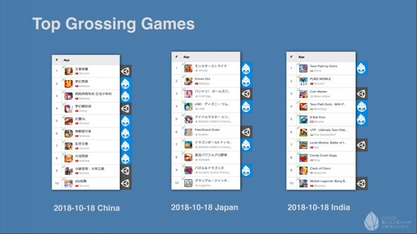 私享會收官，Cocos-BCX 在共識大會展示NFT跨鏈承兌