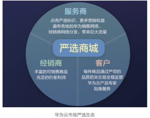 華為云市場(chǎng)打造中國(guó)軟件產(chǎn)業(yè)發(fā)展黑土地，助力SaaS企業(yè)揚(yáng)帆起航