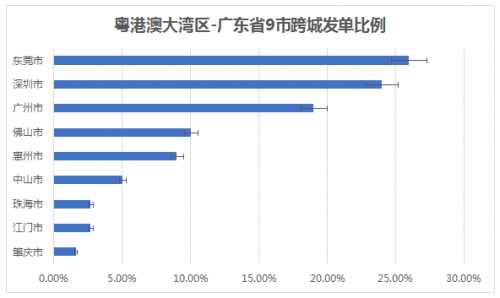 哈啰出行發(fā)布五一出行報(bào)告 粵港澳跨城發(fā)單量超200萬次