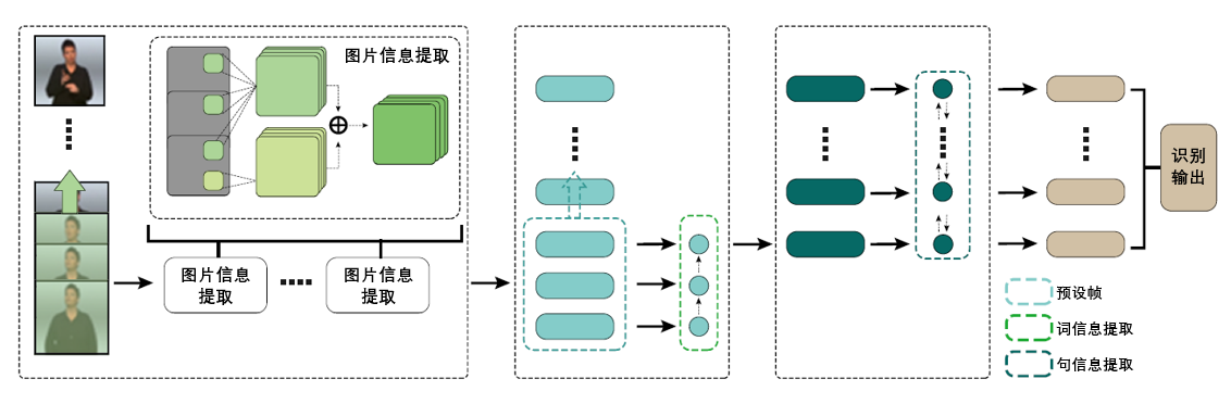 科技向善，信息無障礙研究會聯(lián)合騰訊優(yōu)圖發(fā)布AI手語翻譯機