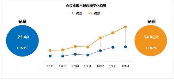 皓麗新品M3會(huì)議平板推介會(huì)，變革會(huì)議格局