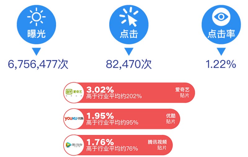 榮耀變革·“年度最佳數(shù)字營(yíng)銷系統(tǒng)”