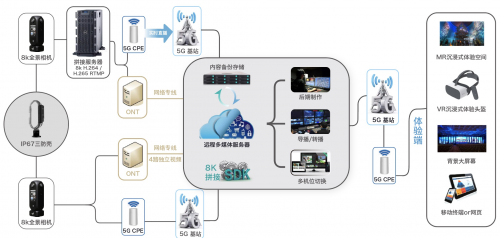 深圳圓周率推出5G+AI+VR直播解決方案，瞄準(zhǔn)高效率移動全景直播
