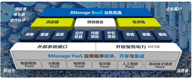 8MSaaS云端一體化管理，助力企業(yè)輕松“上云”