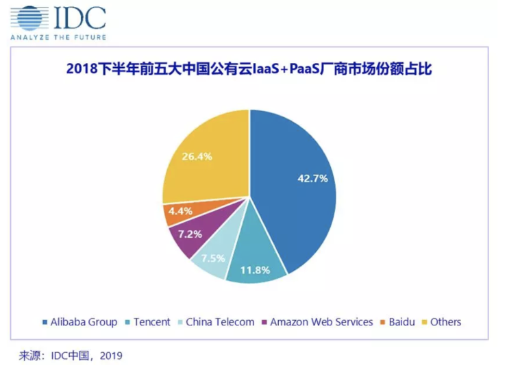 BAT財報齊秀To B實力！百度智能云Q1猛增133%，產(chǎn)業(yè)智能化加速