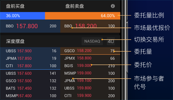 投資海外市場挑選券商時，要注意哪些關(guān)鍵要素？