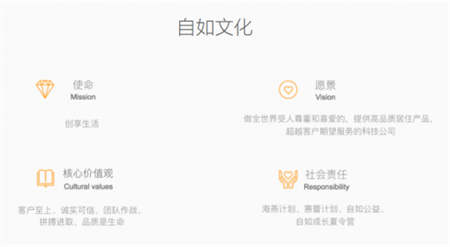 租房容易退房難？自如被曝給轉(zhuǎn)租房源惡意加價(jià)