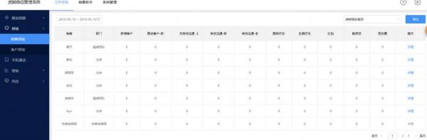 企業(yè)為什么選擇虎鯨工作手機(jī)？