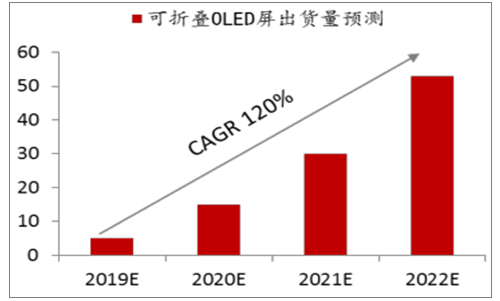 華科創(chuàng)智曾博士：解讀折疊手機(jī)時(shí)代CPI開發(fā)及在柔性消費(fèi)類電子的應(yīng)用