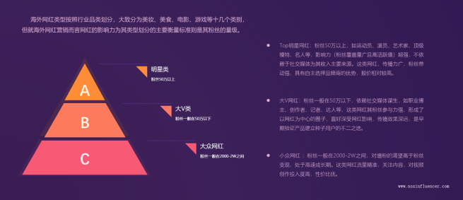 跨境出海 如何通過(guò)美國(guó)網(wǎng)紅營(yíng)銷提高ROI