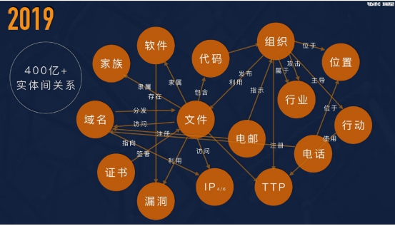 全面、先進、強悍 瑞星發(fā)布“威脅檢測引擎”＋“網(wǎng)安知識圖譜”